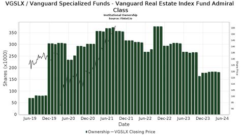 vanguard specialized real estate index fund.